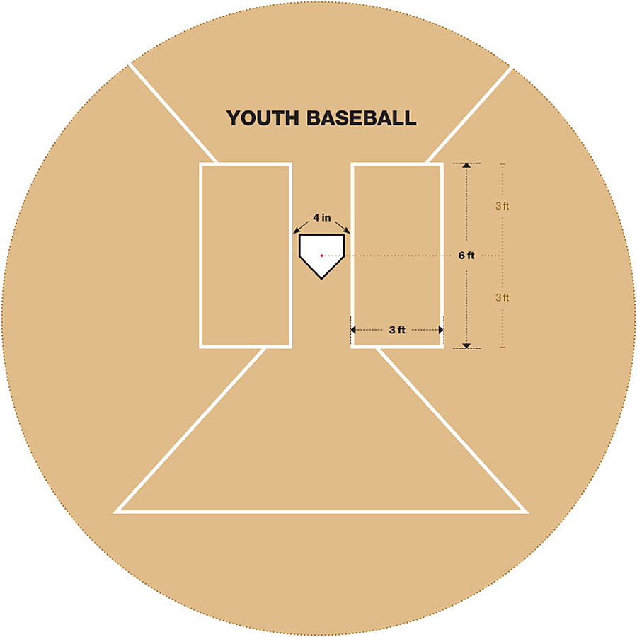 Softball Batters Box Template Dimensions